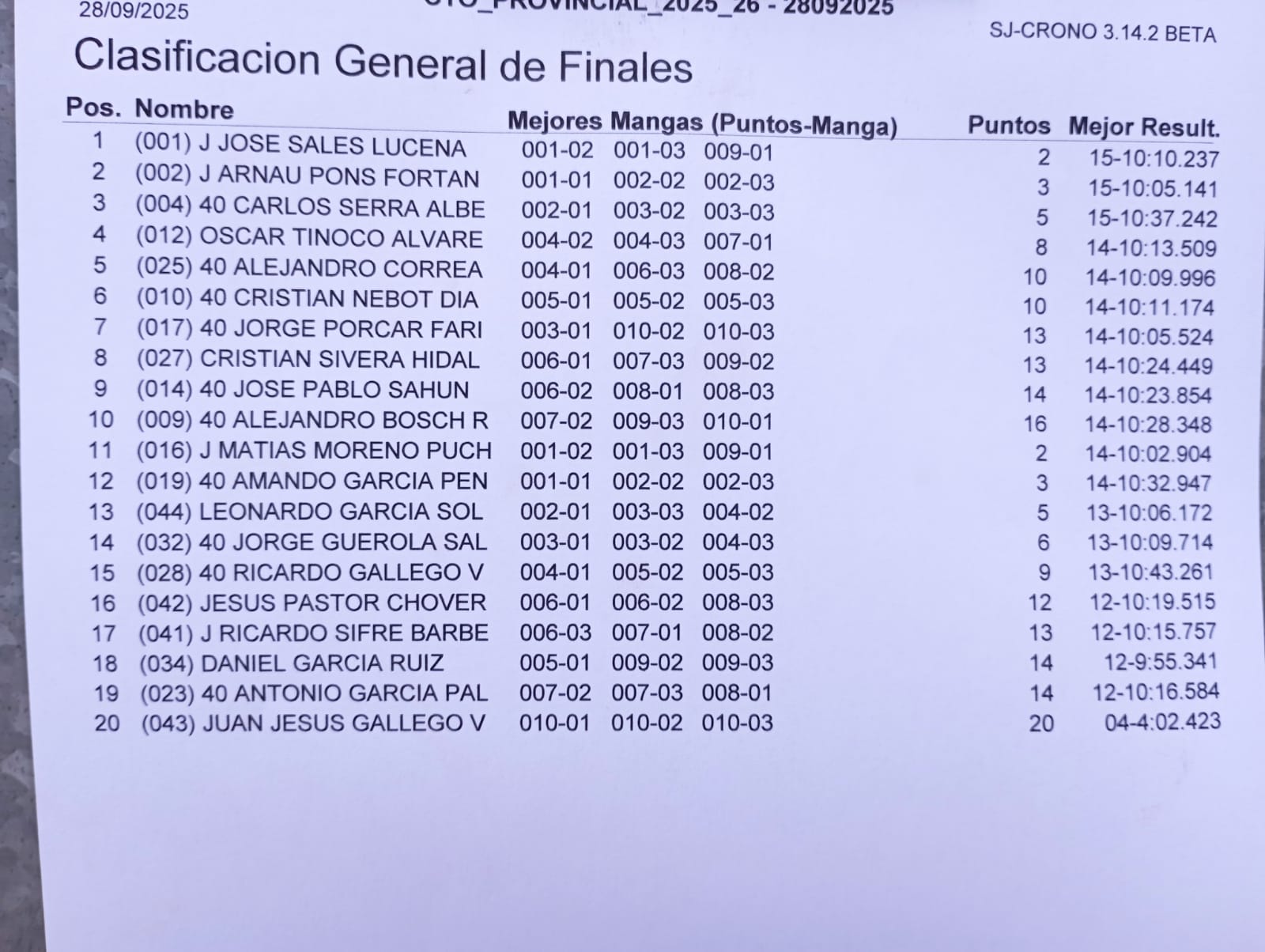 Resultados generales 1º prueba